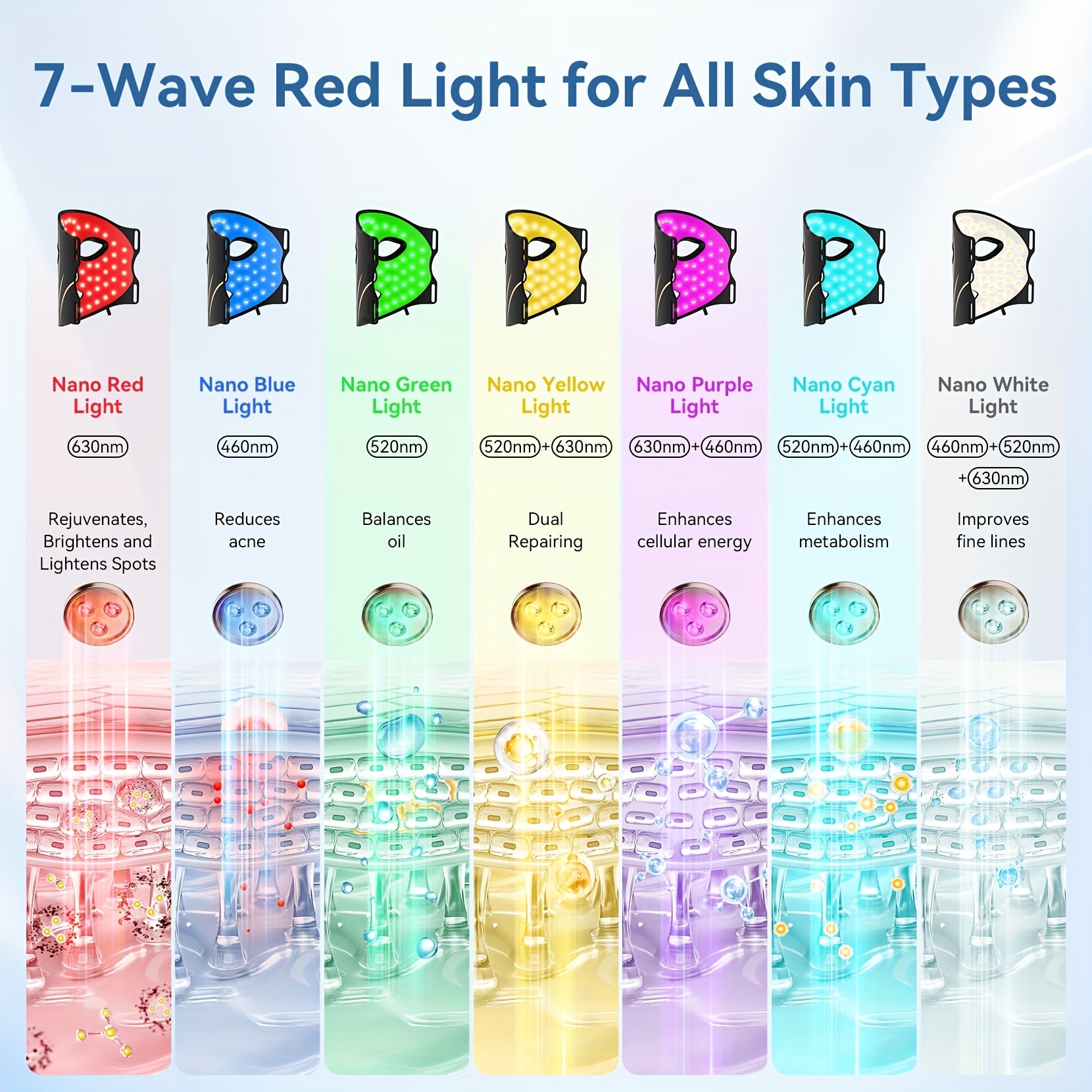 FDA Cleared LED Red Light Mask Skin Care, Three-In-One Fusion LED Lamp Beads, Infrared LED Mask - Home Wavelength, Improve Dullness, Sensitivity And Easily Create Advanced Skin Care, Home Portable Beauty Instrument, Home SPA