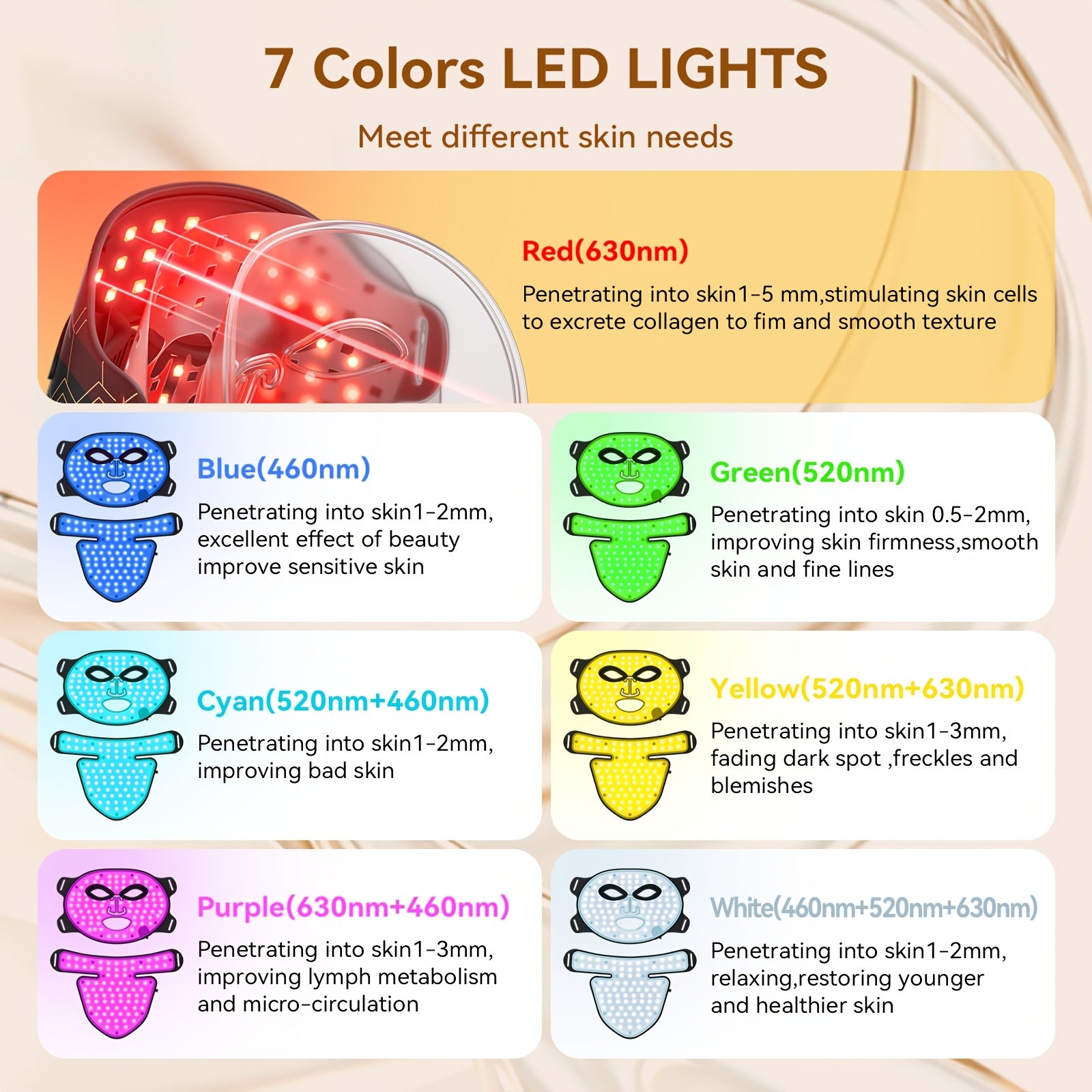 FDA Cleared Skin Care Device, 7 Color LED Light Relax Face Mask, for Wrinkle & Acne Removal, 5 Adjustable Intensity Levels for Anti-Aging, Rosacea, And Sensitive Skin - At-Home Beauty Tools