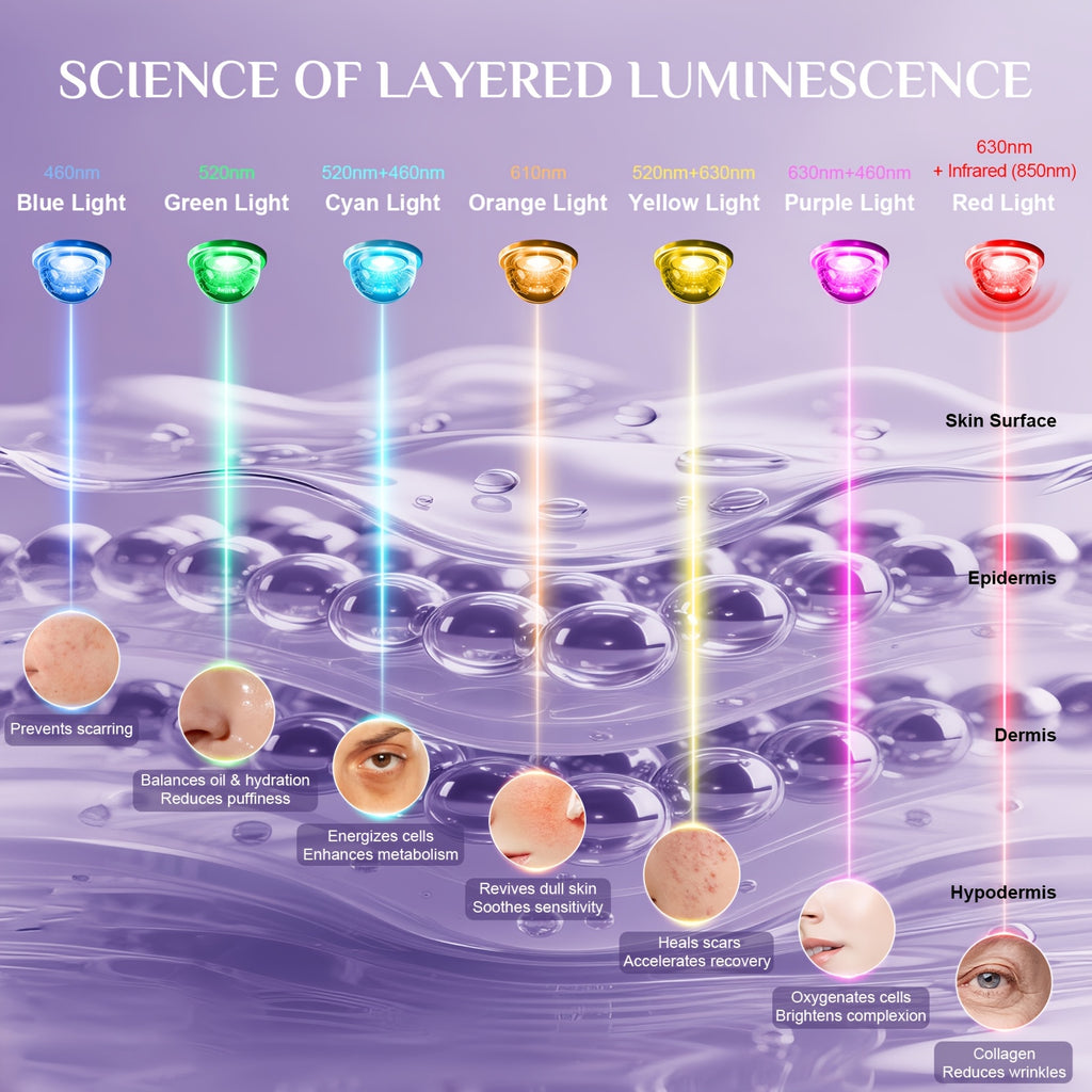 Fda Cleared FOLOKE Red Light Mask, Luminous Wireless LED Mask Light , Near Infrared Red Light (NIR), Body Beauty Machine For Home Care