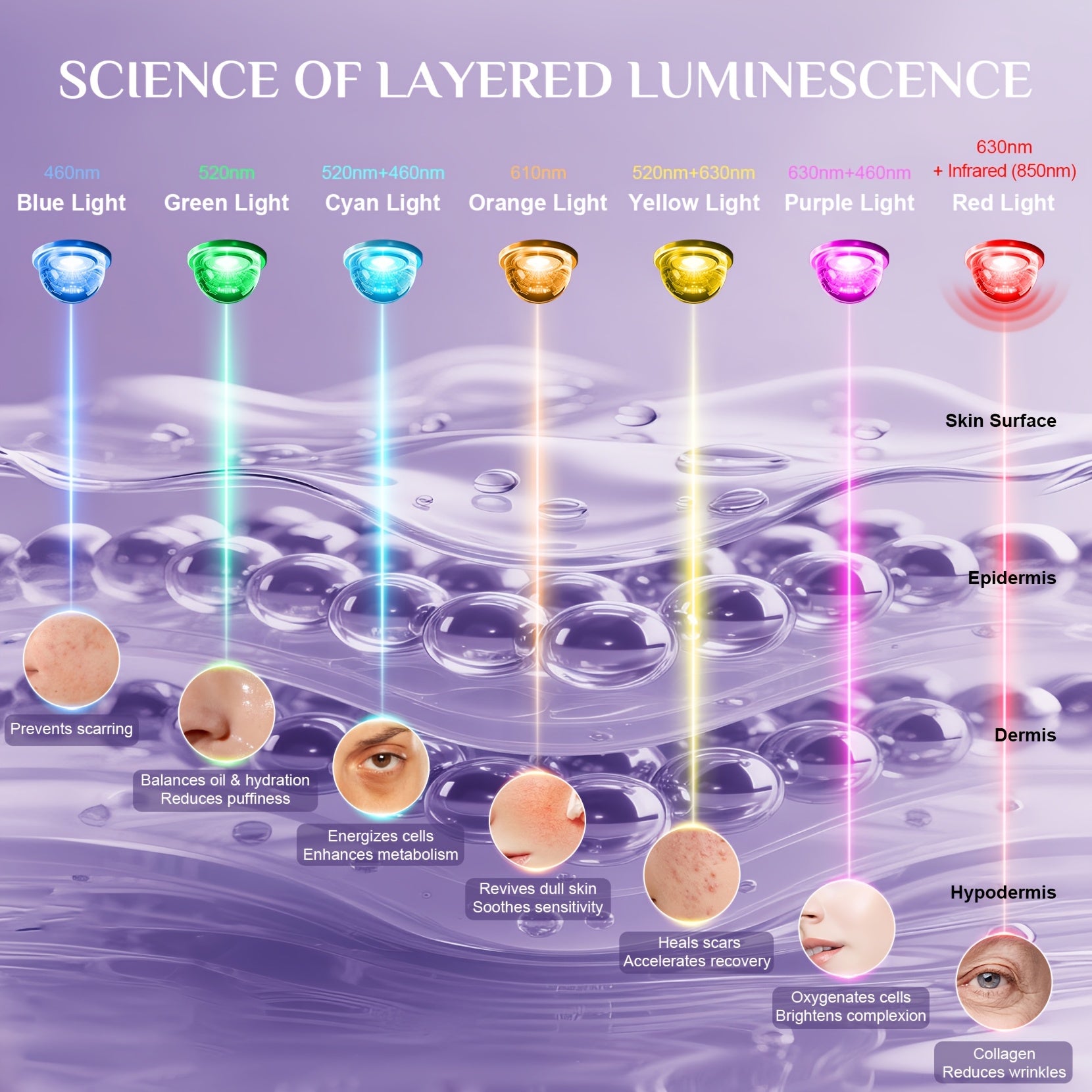 Fda Cleared FOLOKE Red Light Mask, Luminous Wireless LED Mask Light , Near Infrared Red Light (NIR), Body Beauty Machine For Home Care