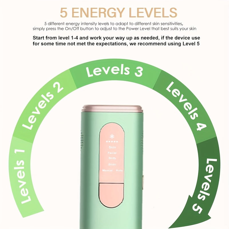 LEFINEE Three-in-One Family Permanent Hair Removal Device. Features IPL Hair Removal with Cooling, Sapphire Flash And 5 Modes. Applicable for Face, Armpits, Arms, Bikini Line, Legs And Body. Ideal Valentine's Day Gift for Family And Lovers