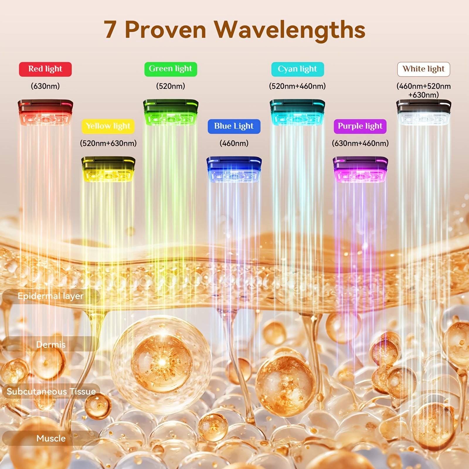 FDA Cleared Skin Care Device, 7 Color LED Light Relax Face Mask, for Wrinkle & Acne Removal, 5 Adjustable Intensity Levels for Anti-Aging, Rosacea, And Sensitive Skin - At-Home Beauty Tools