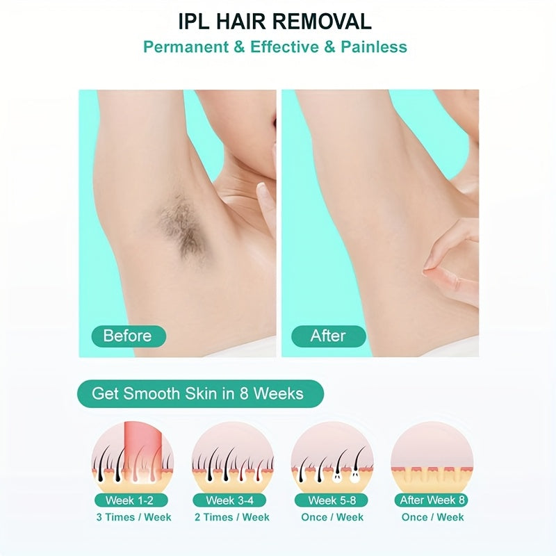 LEFINEE Three-in-One Family Permanent Hair Removal Device. Features IPL Hair Removal with Cooling, Sapphire Flash And 5 Modes. Applicable for Face, Armpits, Arms, Bikini Line, Legs And Body. Ideal Valentine's Day Gift for Family And Lovers