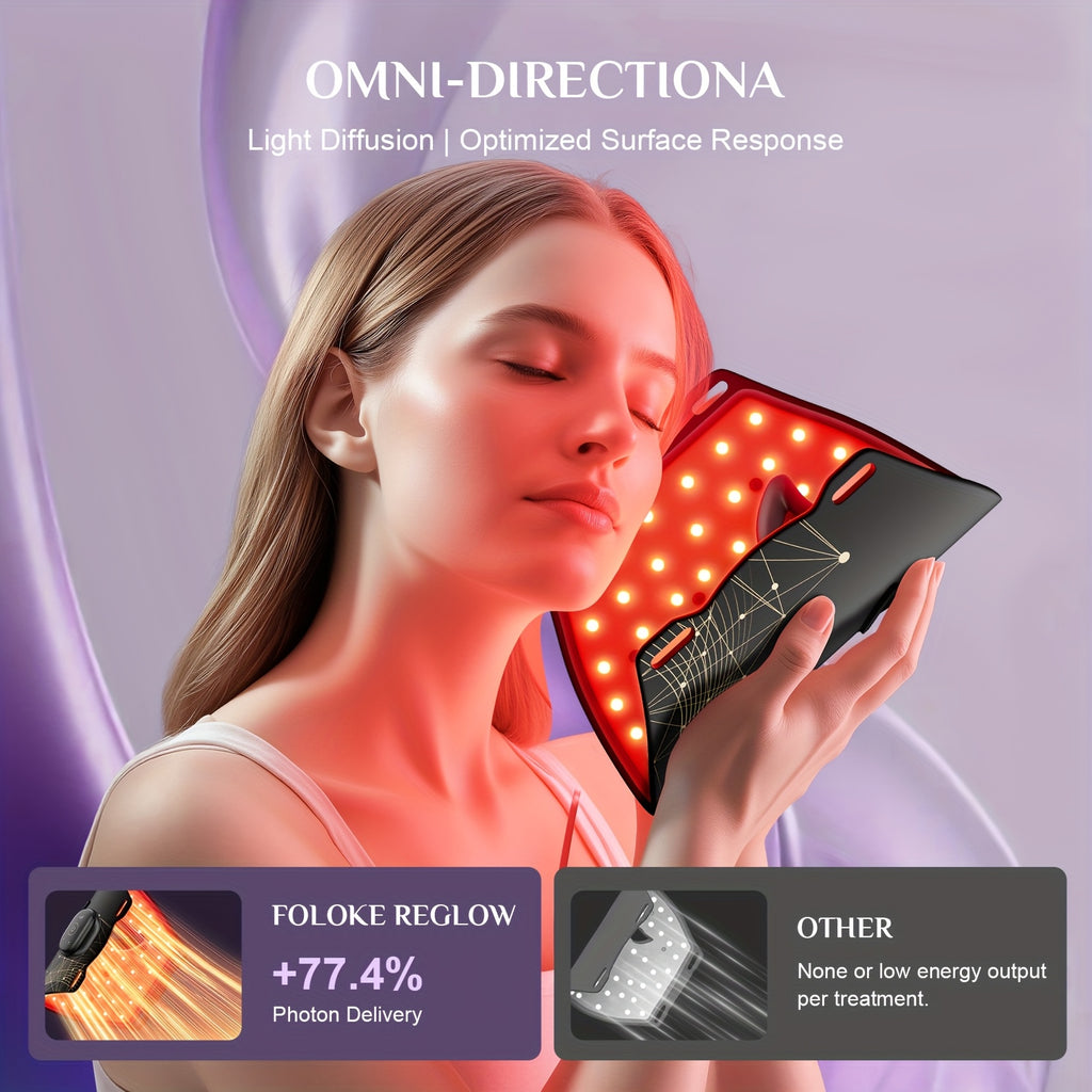 Fda Cleared FOLOKE Red Light Mask, Luminous Wireless LED Mask Light , Near Infrared Red Light (NIR), Body Beauty Machine For Home Care