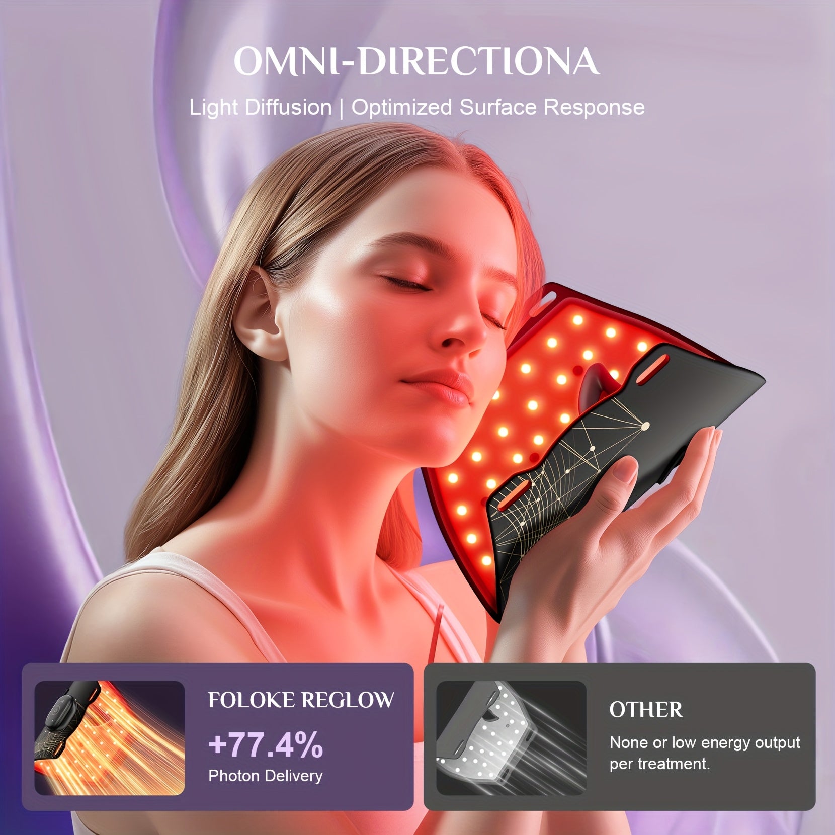Fda Cleared FOLOKE Red Light Mask, Luminous Wireless LED Mask Light , Near Infrared Red Light (NIR), Body Beauty Machine For Home Care