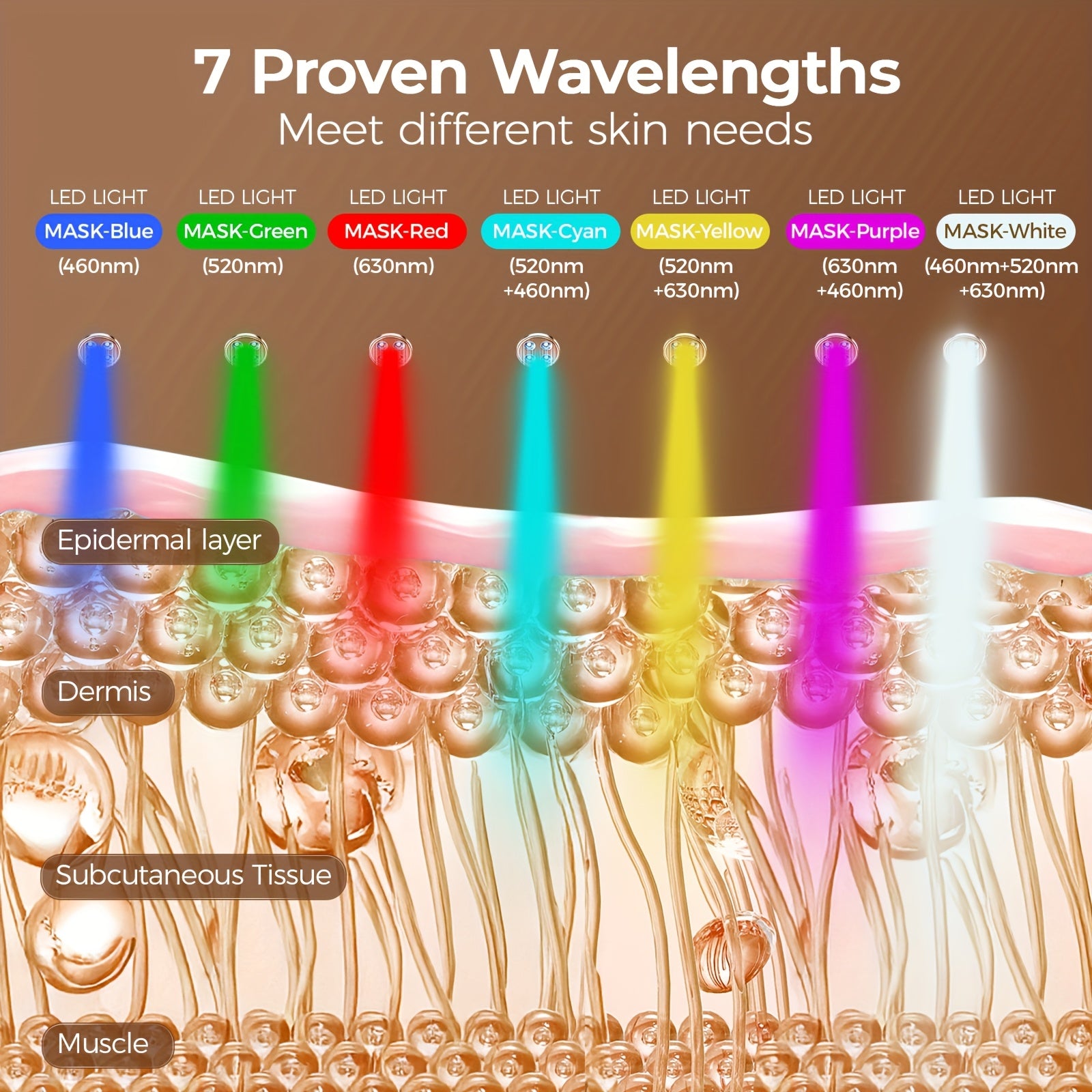 FDA Cleared Red Light Relax for Face LED Mask Eye Mask with Neck Device Remote Control Adjustable Brightness Timer Infrared Light Relax Mask for Home Travel Yoga Sleep Work Professional Best Anti-Aging Acne Mask Brightens Skin Healthy Home Gift